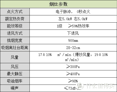 集成灶怎么选，两天一夜最全拆机，灶具、烟机、蒸烤箱模块全解析，带你了解烟灶选购那些事~