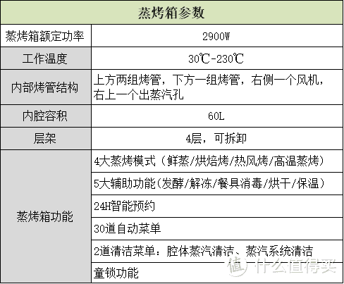 集成灶怎么选，两天一夜最全拆机，灶具、烟机、蒸烤箱模块全解析，带你了解烟灶选购那些事~