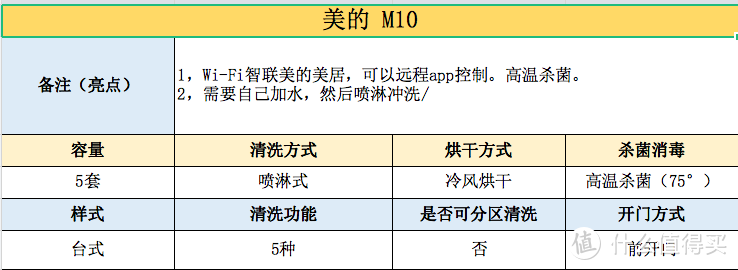 【看得懂的指南】洗碗机如何选购？看这一篇就够了！！各种知识答疑攻略