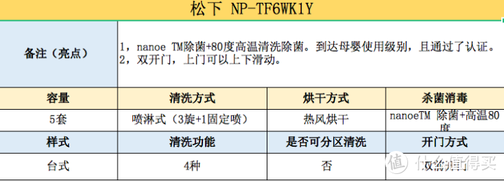 【看得懂的指南】洗碗机如何选购？看这一篇就够了！！各种知识答疑攻略