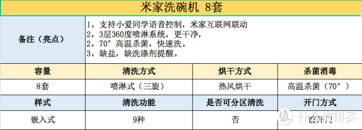 【看得懂的指南】洗碗机如何选购？看这一篇就够了！！各种知识答疑攻略