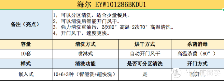 【看得懂的指南】洗碗机如何选购？看这一篇就够了！！各种知识答疑攻略