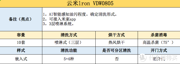 【看得懂的指南】洗碗机如何选购？看这一篇就够了！！各种知识答疑攻略