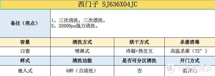 【看得懂的指南】洗碗机如何选购？看这一篇就够了！！各种知识答疑攻略