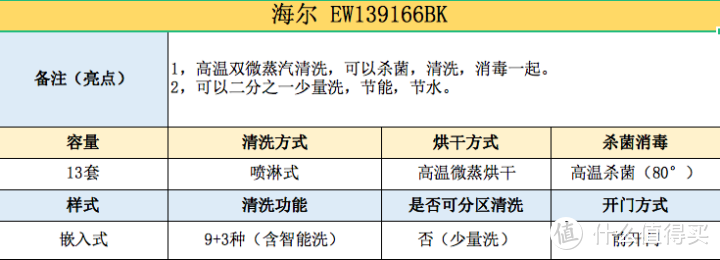 【看得懂的指南】洗碗机如何选购？看这一篇就够了！！各种知识答疑攻略