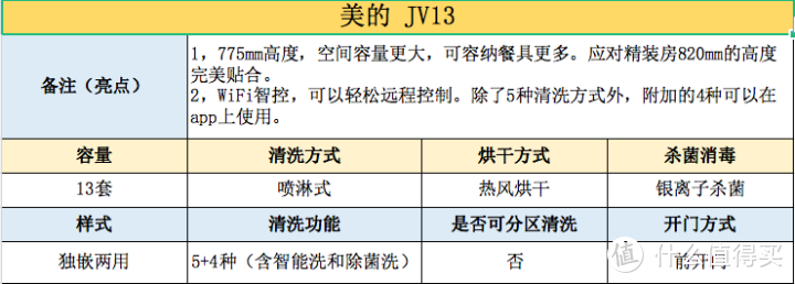 【看得懂的指南】洗碗机如何选购？看这一篇就够了！！各种知识答疑攻略