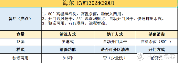 【看得懂的指南】洗碗机如何选购？看这一篇就够了！！各种知识答疑攻略