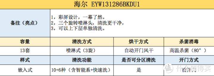 【看得懂的指南】洗碗机如何选购？看这一篇就够了！！各种知识答疑攻略