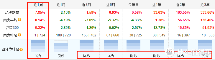 图源天天基金截止1月10日