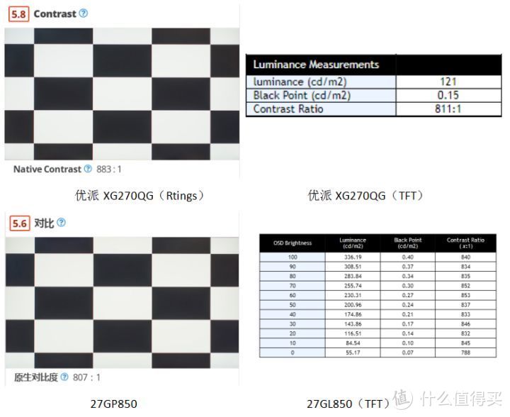 LG Nano IPS和Fast IPS的特点介绍