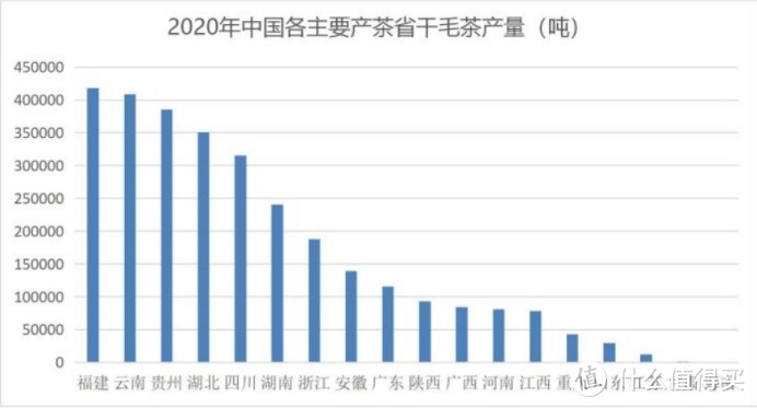 一年能喝掉25万吨茶，比福建人还能喝，广东人到底有多爱喝茶？