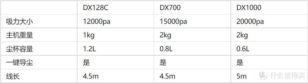 低价吸尘器推荐，德尔玛高性价比吸尘器推荐，德尔玛的吸尘器哪一款好？