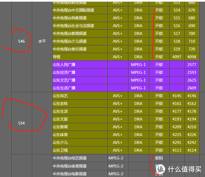 小米电视收看DTMB地面波数字电视