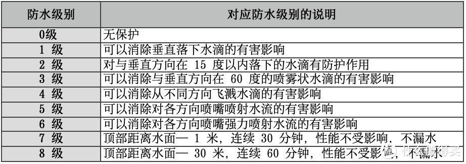 男士个护清理神器飞科剃须刀FS891带着黑科技感，操作简易明了实用性稳定！