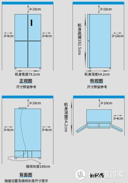 冰箱预留尺寸参考