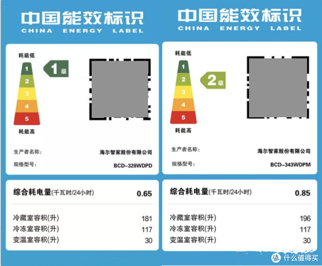 万字长文教你买冰箱，2022年冰箱超全选购攻略，附15款高性价比冰箱型号推荐！