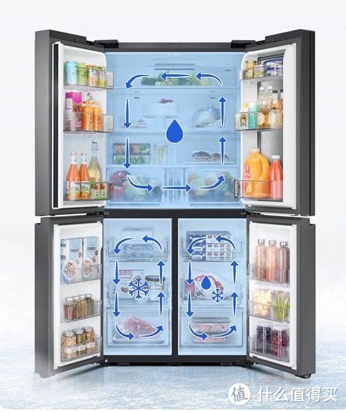 万字长文教你买冰箱，2022年冰箱超全选购攻略，附15款高性价比冰箱型号推荐！