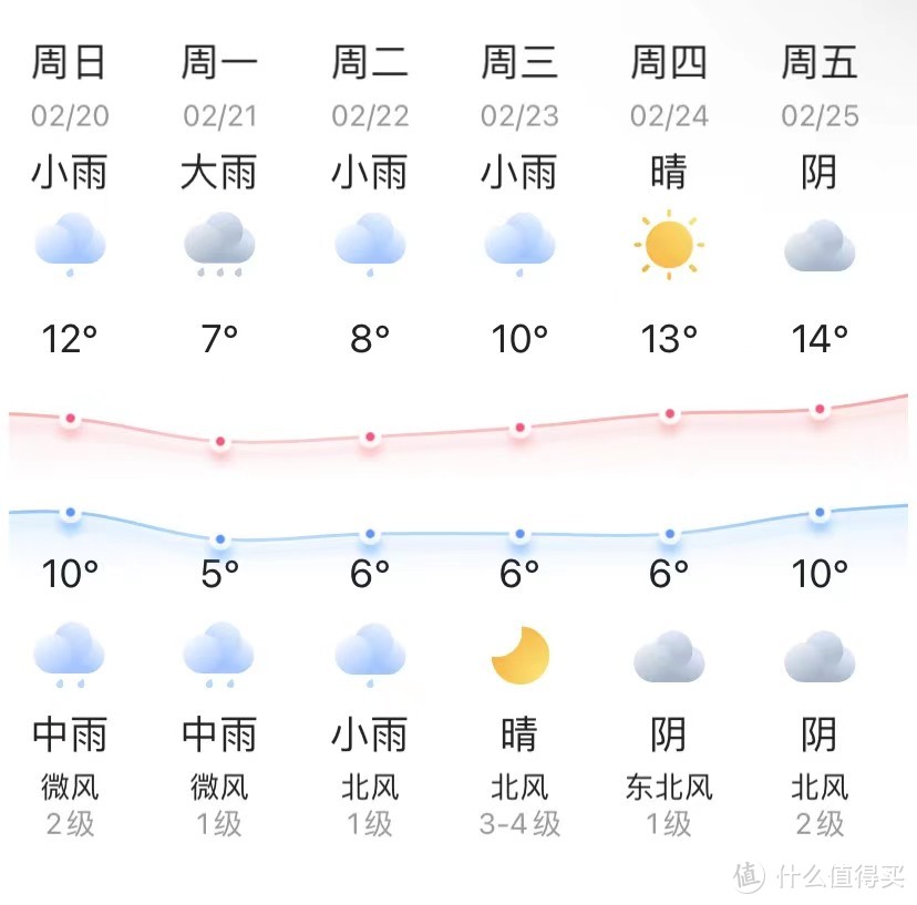 颜值爆表！可拼拆可加湿的智能取暖器！美的可拆分踢脚线测评！