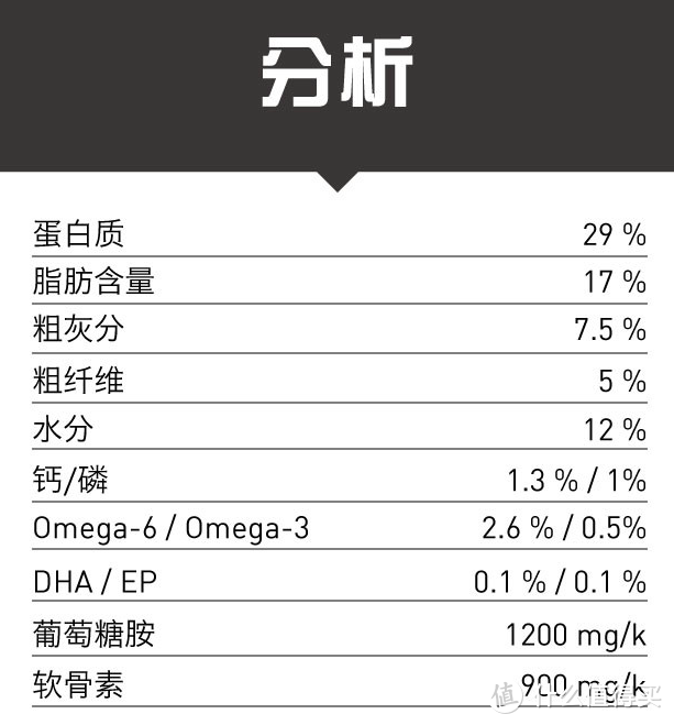 新手必看！ 幼年， 成年， 老年不同年龄段， 狗粮怎么选？ 