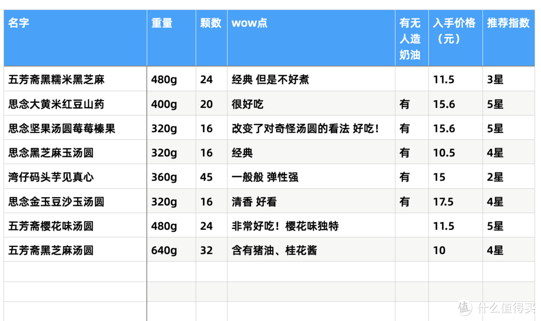 8款甜汤圆 一锅煮给你看