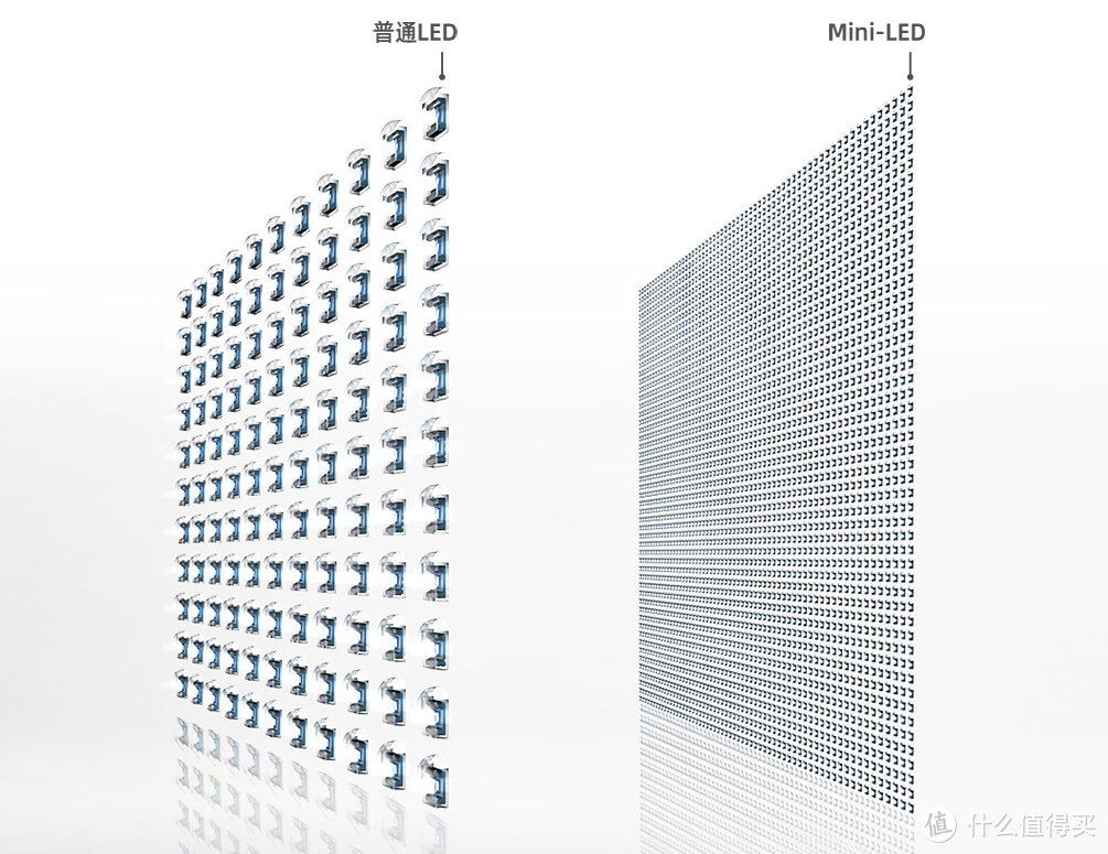 还在考虑买OLED电视？Mini-LED电视岂不是更香！海信电视E8G使用体验