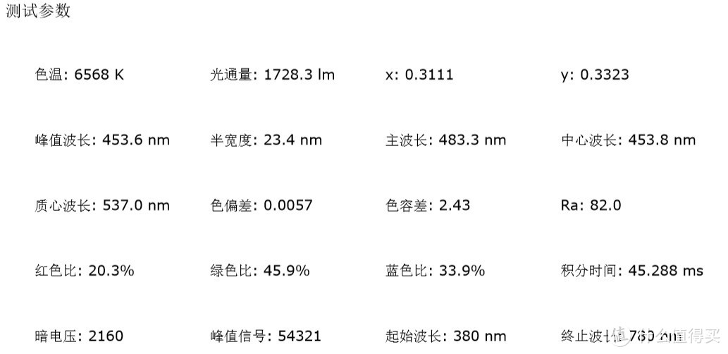 卫生间灯光详细参数