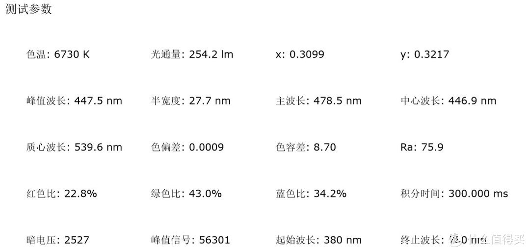 顶灯详细参数