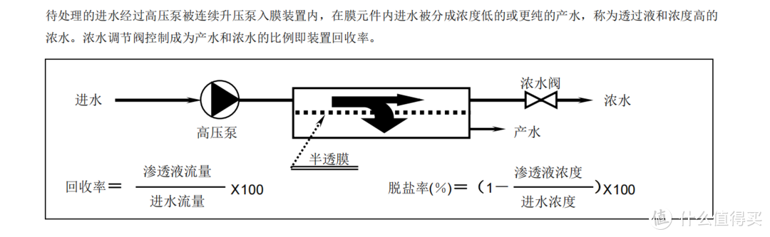 反渗透膜系统设计