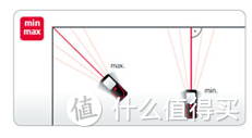 【新品发布】徕卡D1手持激光测距仪徕卡40米激光测距仪