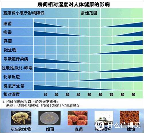 加湿器值得买吗？攻略+清单+对比+测试，全方位带你避坑