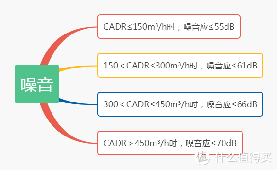 空气净化器怎么选？选购要点看什么？舒乐氏A02空气净化器评测反馈