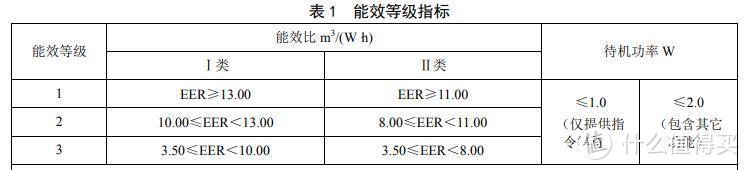 空气净化器怎么选？选购要点看什么？舒乐氏A02空气净化器评测反馈