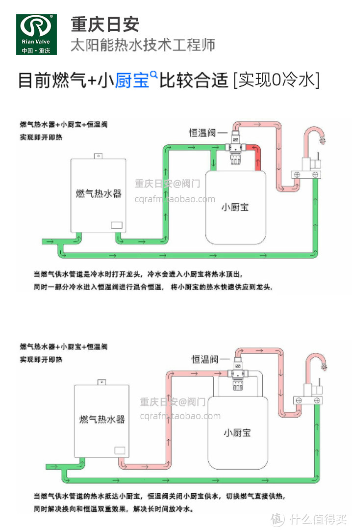 关于零冷水方案【恒温阀+小厨宝】是否可行？