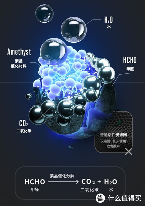 空气净化器怎么选？选购要点看什么？舒乐氏A02空气净化器评测反馈