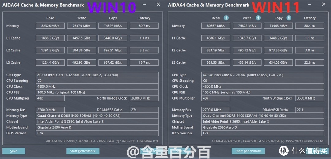 面对烦人的WIN11升级提示，12代平台WIN10用户如何选择？