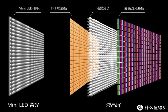 還在考慮買oled電視?mini-led電視豈不是更香!海信電視e8g使用體驗