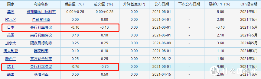 新一年首度更新，2022年储蓄险就该这么买！