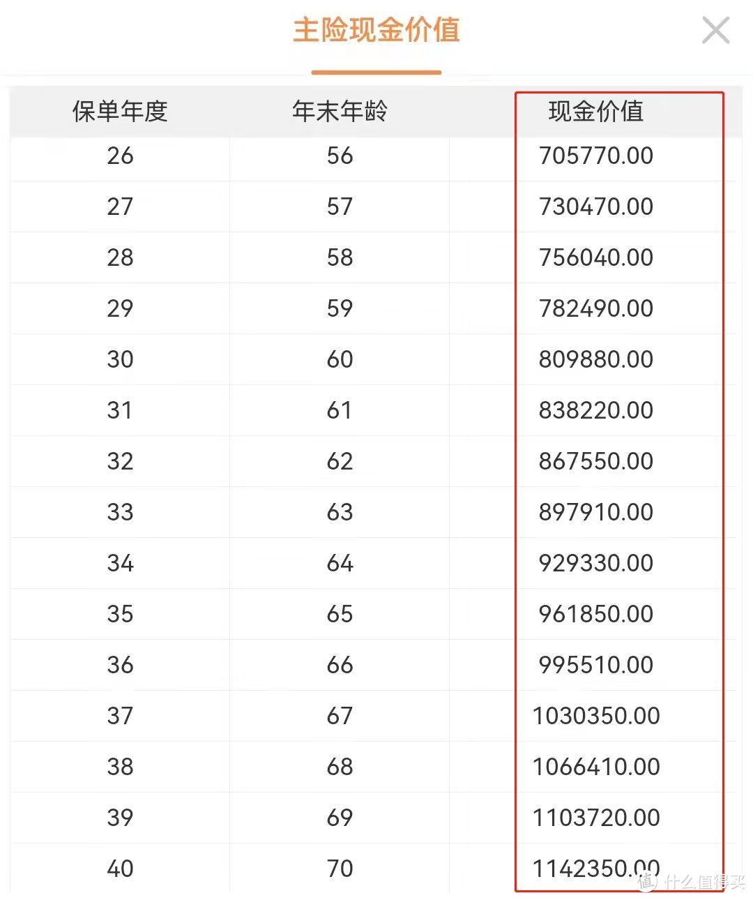 新一年首度更新，2022年储蓄险就该这么买！