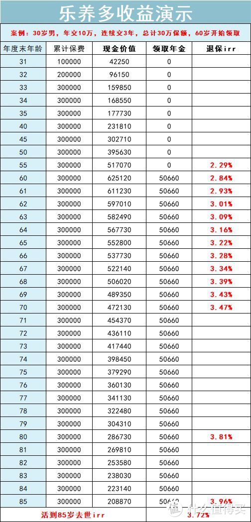 新一年首度更新，2022年储蓄险就该这么买！