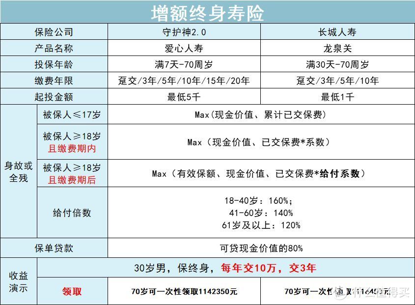 新一年首度更新，2022年储蓄险就该这么买！