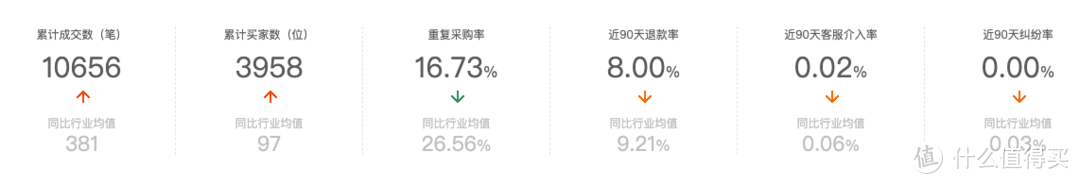 6家值得收藏的专业健身运动服饰源头工厂店铺， LULU裸感文胸，速干衣， LULU瑜伽裤， 运动裤