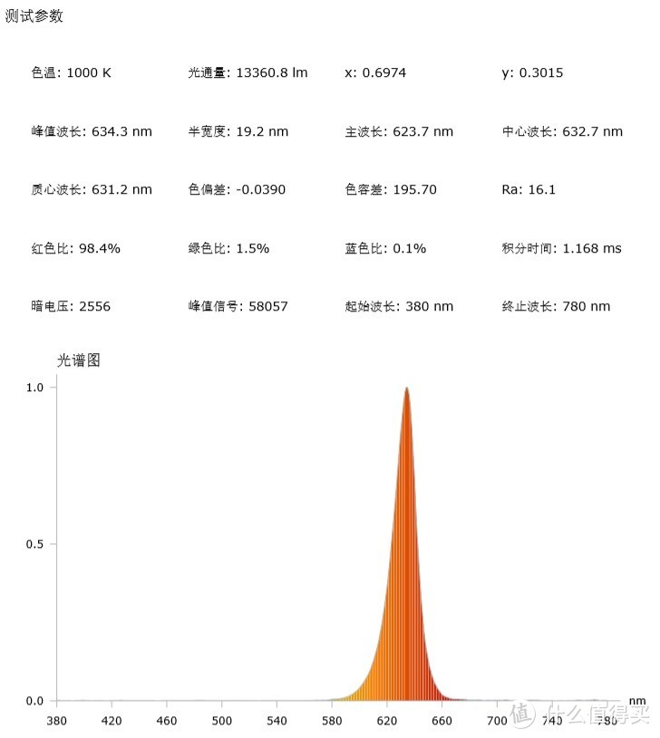 红光测试报告