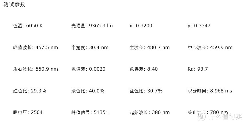 M3Pro2参数