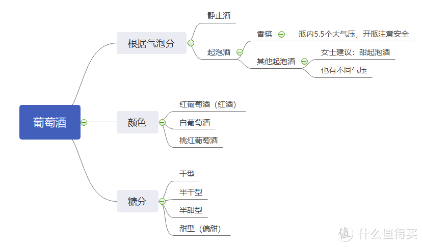 原来酵母放的“屁”才是香槟中的“气体”