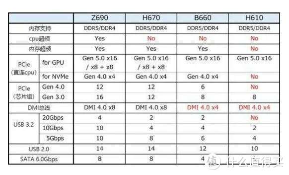 B660主板+英特尔12400CPU，性价比搭配效果如何实测？