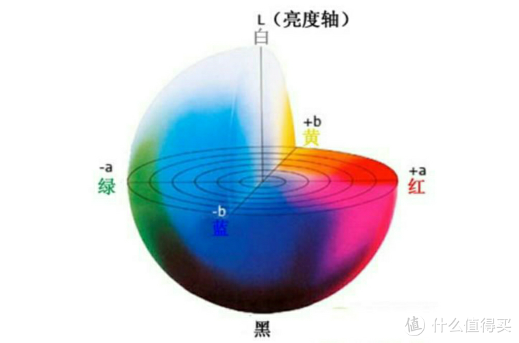 十年校色与投影玩家，RGB与Lab色域硬核科普，做张1G的8K测试图，谈投影色彩，附视频