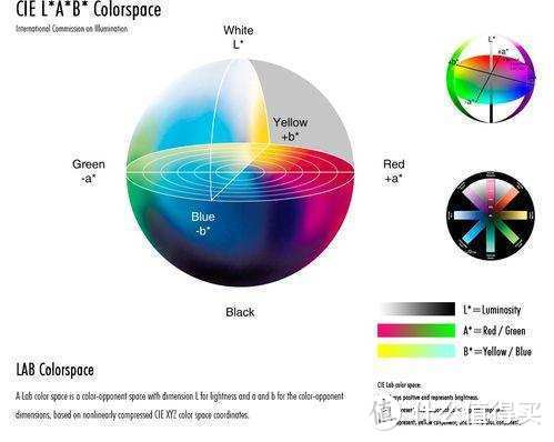 十年校色与投影玩家，RGB与Lab色域硬核科普，做张1G的8K测试图，谈投影色彩，附视频