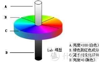 十年校色与投影玩家，RGB与Lab色域硬核科普，做张1G的8K测试图，谈投影色彩，附视频