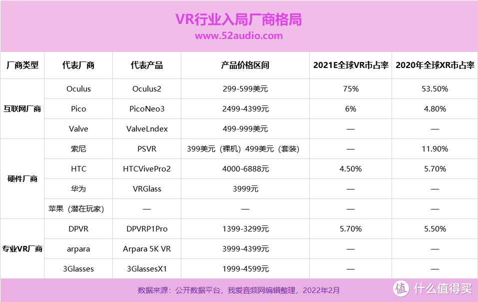 2022年VR/AR、智能眼镜发展趋势前瞻！