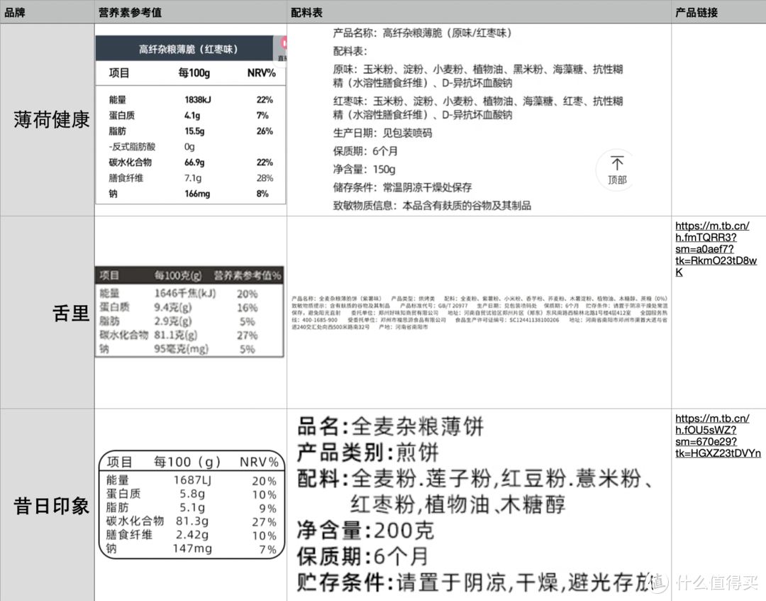 吃零食也想吃的健康，找添加物最少的全麦薄饼